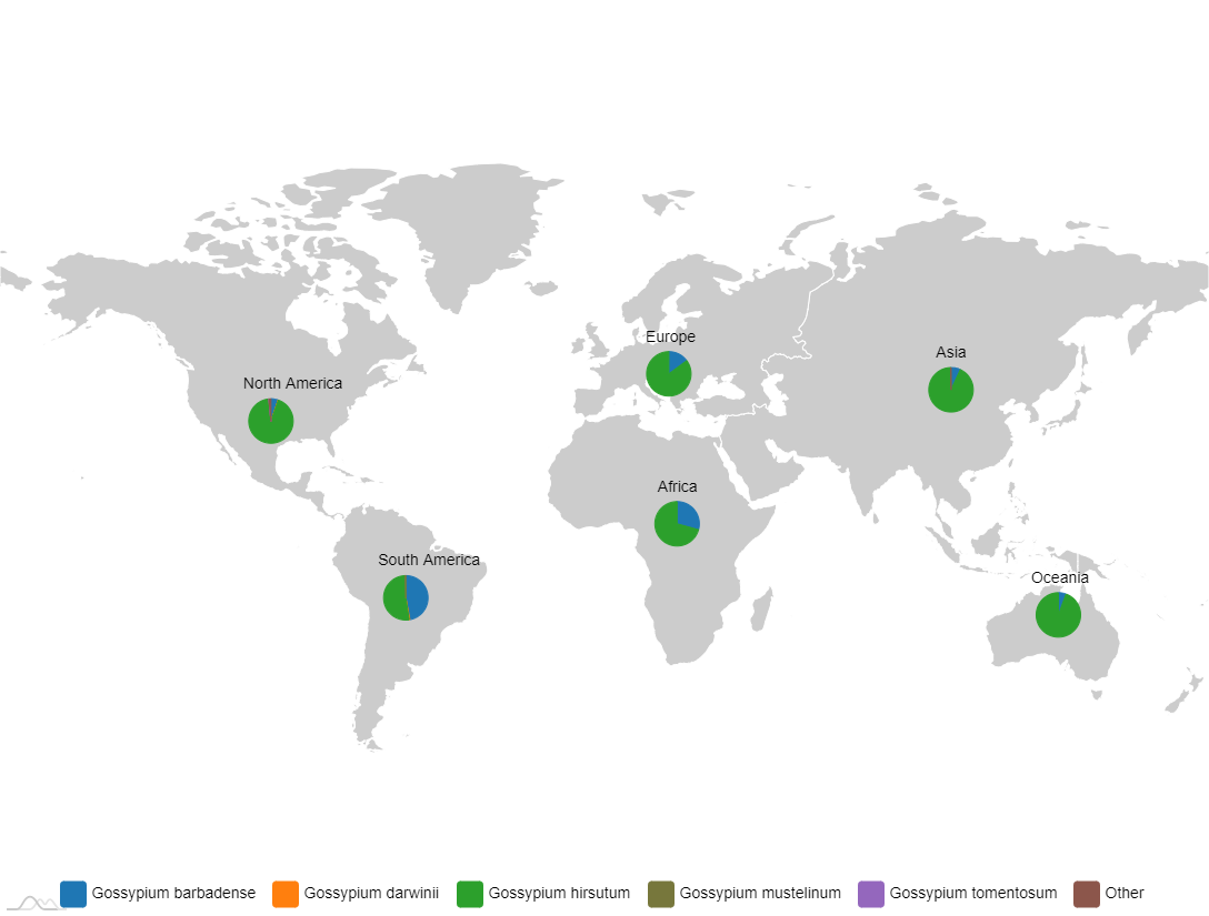 带饼图的世界地图